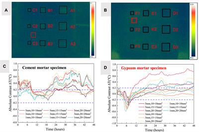 Semi-real-time infrared thermography for detecting layering defects in plasters solidification within indoor environments